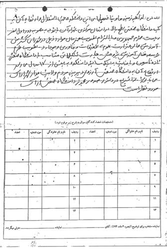 سند خدمت; نقش سید احمد لطفی در گرفتن مجوز دانشگاه صنعتی اراک سند خدمت; نقش سید احمد لطفی در گرفتن مجوز دانشگاه صنعتی اراک