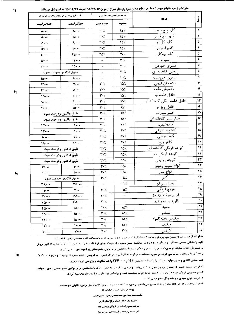 جدول نرخ میوه و تره بار در شیراز