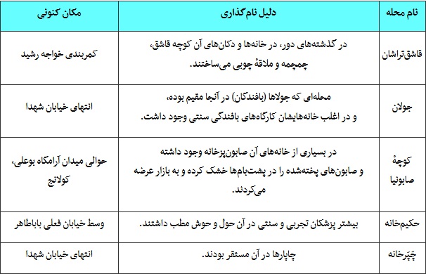 نقش خانه درسبک‌ زندگی ایرانی - اسلامی
