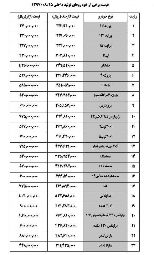قیمت انواع خودرو تو.لید داخل در ۱۵ آبان ۹۷ + جدول