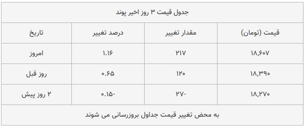 قیمت طلا، سکه و دلار امروز ۱۳۹۸/۱۰/۱۸| طلا و سکه ترمز بریدند قیمت طلا، سکه و دلار امروز ۱۳۹۸/۱۰/۱۸| طلا و سکه ترمز بریدند