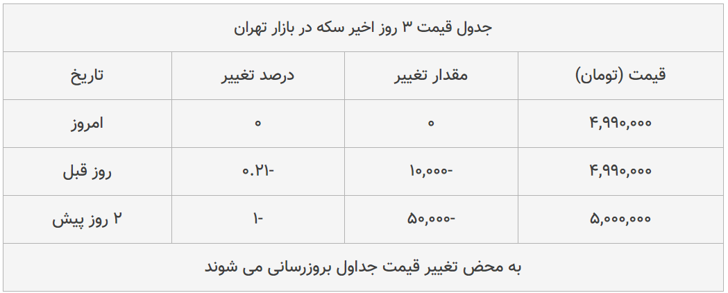 قیمت طلا، سکه و دلار امروز ۱۳۹۸/۱۱/۱۴| طلا سقوط کرد؛ یورو ترمز برید قیمت طلا، سکه و دلار امروز ۱۳۹۸/۱۱/۱۴| طلا سقوط کرد؛ یورو ترمز برید