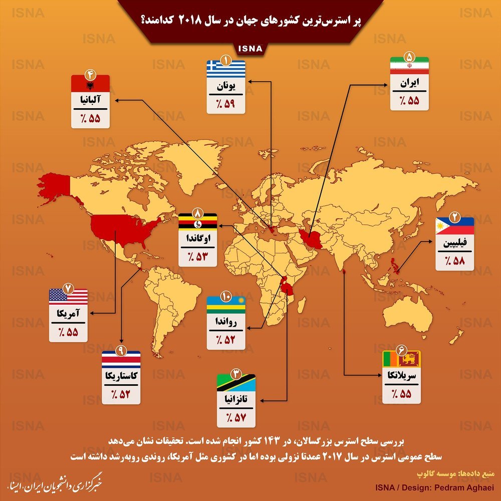اینفوگرافیک | ایران در جمع پر استرسترین کشورهای جهان اینفوگرافیک | ایران در جمع پر استرسترین کشورهای جهان