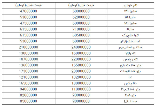 ادامه ریزش قیمت خودرو؛ پراید ارزان میشود ادامه ریزش قیمت خودرو؛ پراید ارزان میشود
