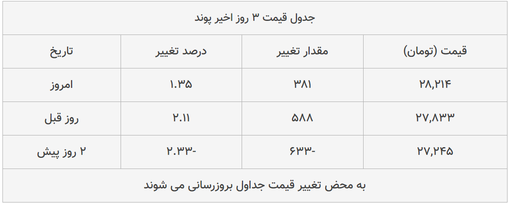 قیمت طلا، سکه و دلار امروز ۱۳۹۹/۰۴/۱۸| شیب تند افزایش قیمت ها قیمت طلا، سکه و دلار امروز ۱۳۹۹/۰۴/۱۸| شیب تند افزایش قیمت ها