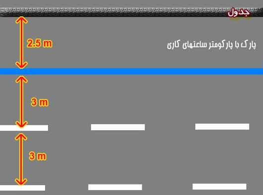دسته بندی مشکلات عمده ترافیکی ایران+راهحل دسته بندی مشکلات عمده ترافیکی ایران+راهحل