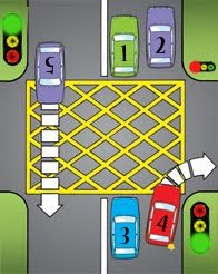 دسته بندی مشکلات عمده ترافیکی ایران+راهحل دسته بندی مشکلات عمده ترافیکی ایران+راهحل