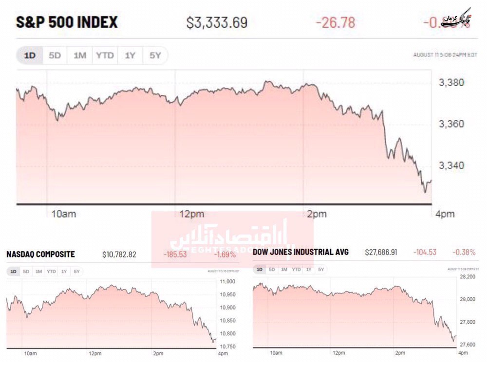 آقای پورابراهیمی تبعات تصمیمات خرکی اقتصادی را مردم میدهند آقای پورابراهیمی تبعات تصمیمات خرکی اقتصادی را مردم میدهند