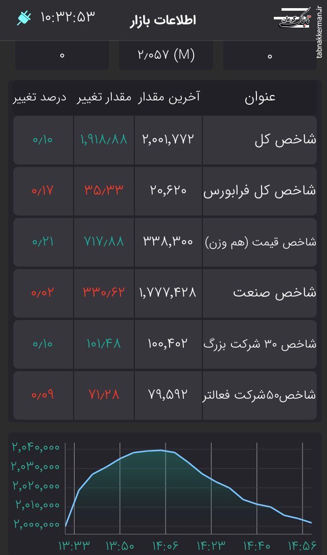 آقای پورابراهیمی تبعات تصمیمات خرکی اقتصادی را مردم میدهند آقای پورابراهیمی تبعات تصمیمات خرکی اقتصادی را مردم میدهند