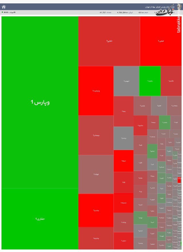آقای پورابراهیمی این آزمون و خطا نامش چه مدیریتی است؟ آقای پورابراهیمی این آزمون و خطا نامش چه مدیریتی است؟