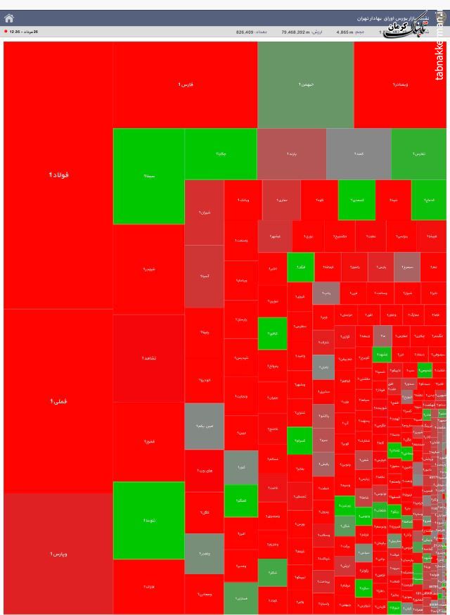 آقای پورابراهیمی این آزمون و خطا نامش چه مدیریتی است؟ آقای پورابراهیمی این آزمون و خطا نامش چه مدیریتی است؟