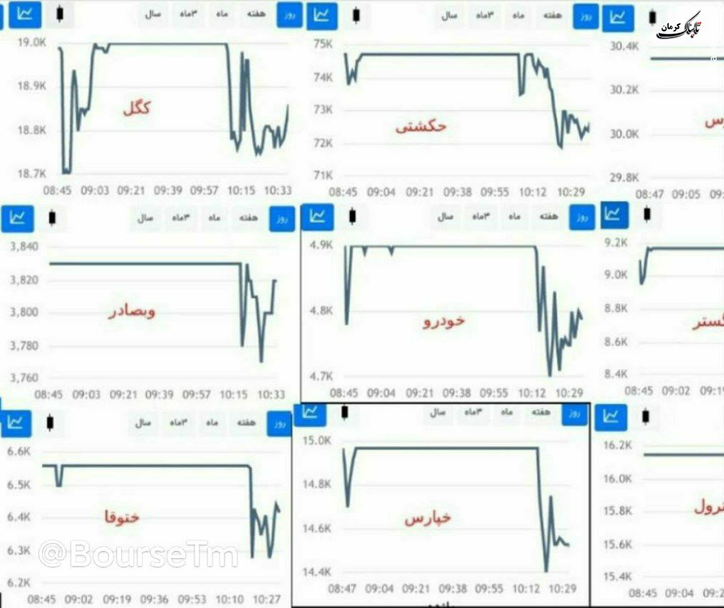 آقای پورابراهیمی این آزمون و خطا نامش چه مدیریتی است؟ آقای پورابراهیمی این آزمون و خطا نامش چه مدیریتی است؟