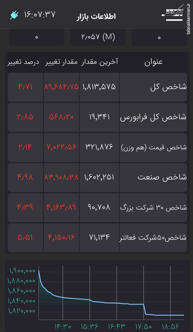 آقای پورابراهیمی این آزمون و خطا نامش چه مدیریتی است؟ آقای پورابراهیمی این آزمون و خطا نامش چه مدیریتی است؟
