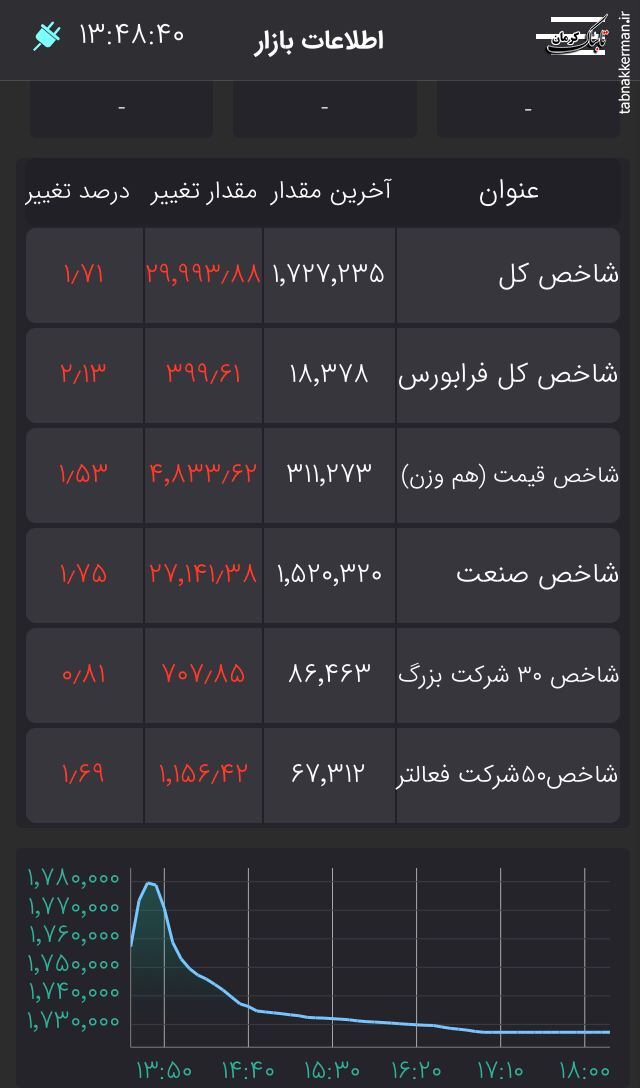 آقای پورابراهیمی حرفدرمانی عاقبت ندارد آقای پورابراهیمی حرفدرمانی عاقبت ندارد