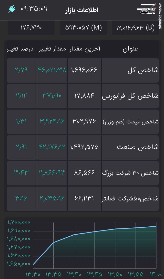 آقای پورابراهیمی روان درمانی و حرف درمانی بدون دیده شدن اقدام مالی عملی اثر مثبت ندارد آقای پورابراهیمی روان درمانی و حرف درمانی بدون دیده شدن اقدام مالی عملی اثر مثبت ندارد
