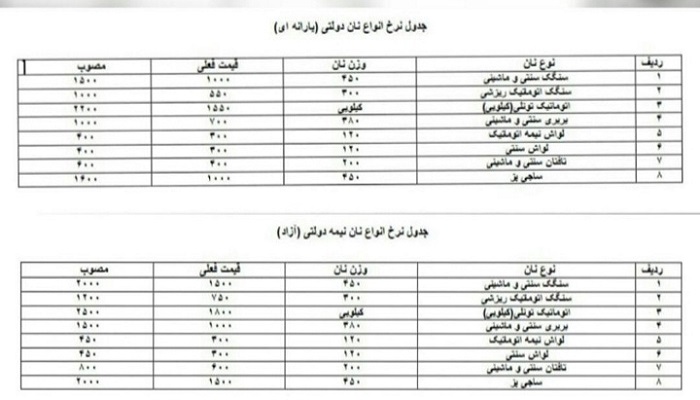 اجرای نرخ نامه جدید نان از روز دوشنبه در کرمانشاه/ با متخلفین برخورد می شود اجرای نرخ نامه جدید نان از روز دوشنبه در کرمانشاه/ با متخلفین برخورد می شود
