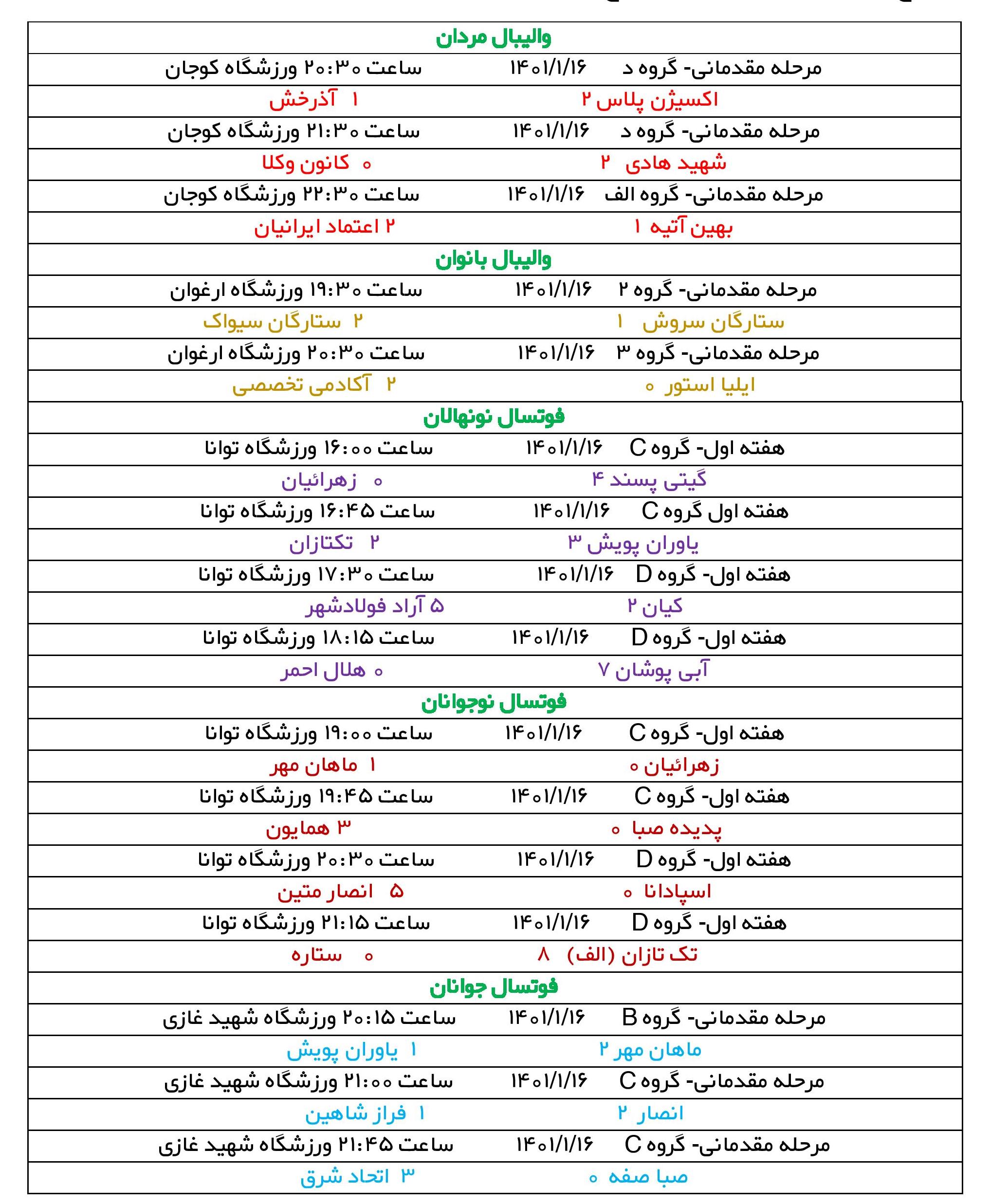 نبرد جذاب ستارگان در والیبال بانوان نبرد جذاب ستارگان در والیبال بانوان