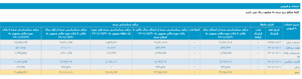 به پرداخت ملت کدالگزارش آذر ماه