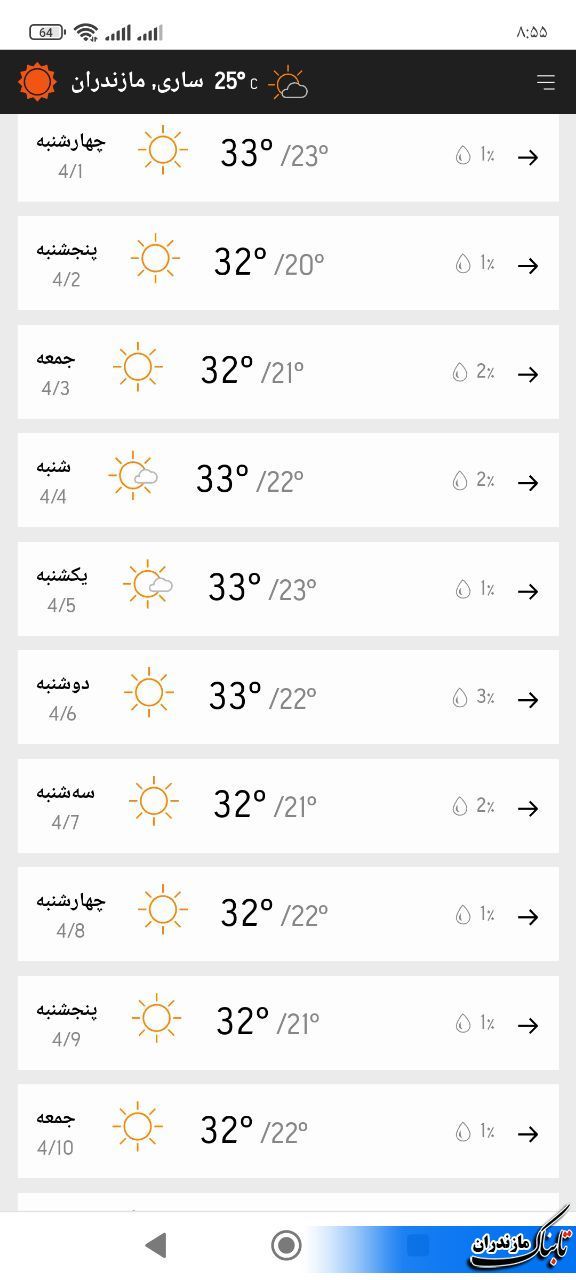 آخرین وضعیت جوی مازندران و متوسط دما تا هفته آینده+جدول