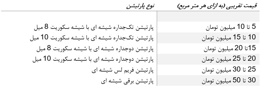 خرید پارتیشن اداری تا 20 میلیون تومان در سال 1403- دکوتاپ خرید پارتیشن اداری تا 20 میلیون تومان در سال 1403- دکوتاپ