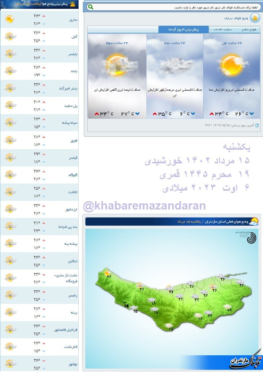 هشدار هواشناسی مازندران در مورد وقوع سیلاب در استان