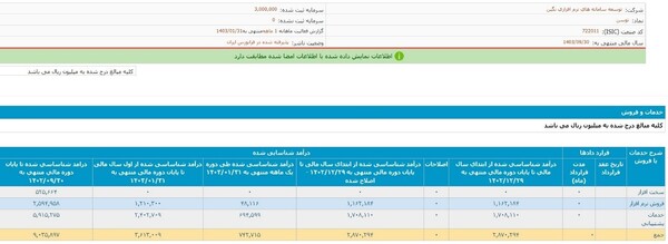 &#1585;&#1588;&#1583; &#1583;&#1585;&#1570;&#1605;&#1583; &#1785;&#1781; &#1583;&#1585;&#1589;&#1583;&#1740; &#1583;&#1585; &#1583;&#1608;&#1585;&#1607; &#1740;&#1705;&#1605;&#1575;&#1607;&#1607; &#1601;&#1585;&#1608;&#1585;&#1583;&#1740;&#1606; &#1777;&#1780;&#1776;&#1779; &#1606;&#1587;&#1576;&#1578; &#1576;&#1607; &#1583;&#1608;&#1585;&#1607; &#1605;&#1588;&#1575;&#1576;&#1607; &#1587;&#1575;&#1604; &#1602;&#1576;&#1604;