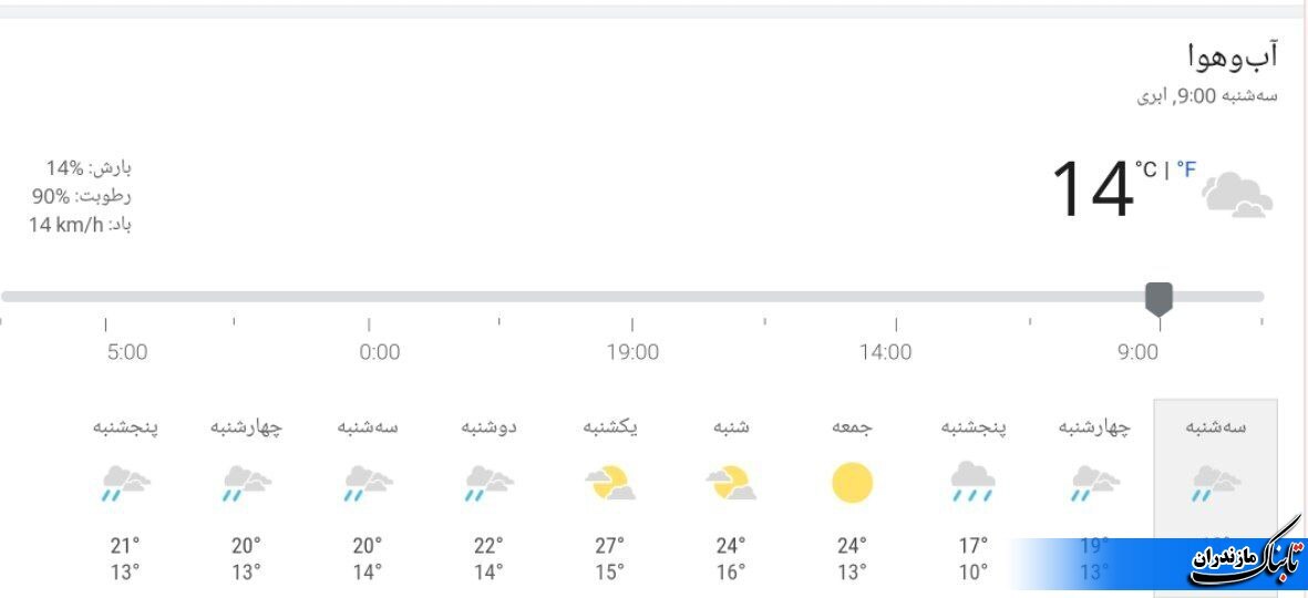 وضعیت جوی و متوسط دمای مازندران تا هفته آینده+ جدول