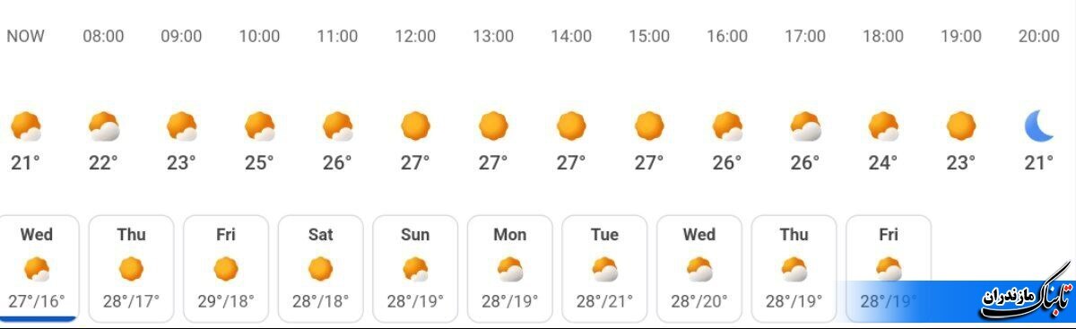 وضعیت جوی و متوسط دمای مازندران تا هفته آینده+ جدول و عکس